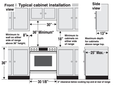 typical gas range width